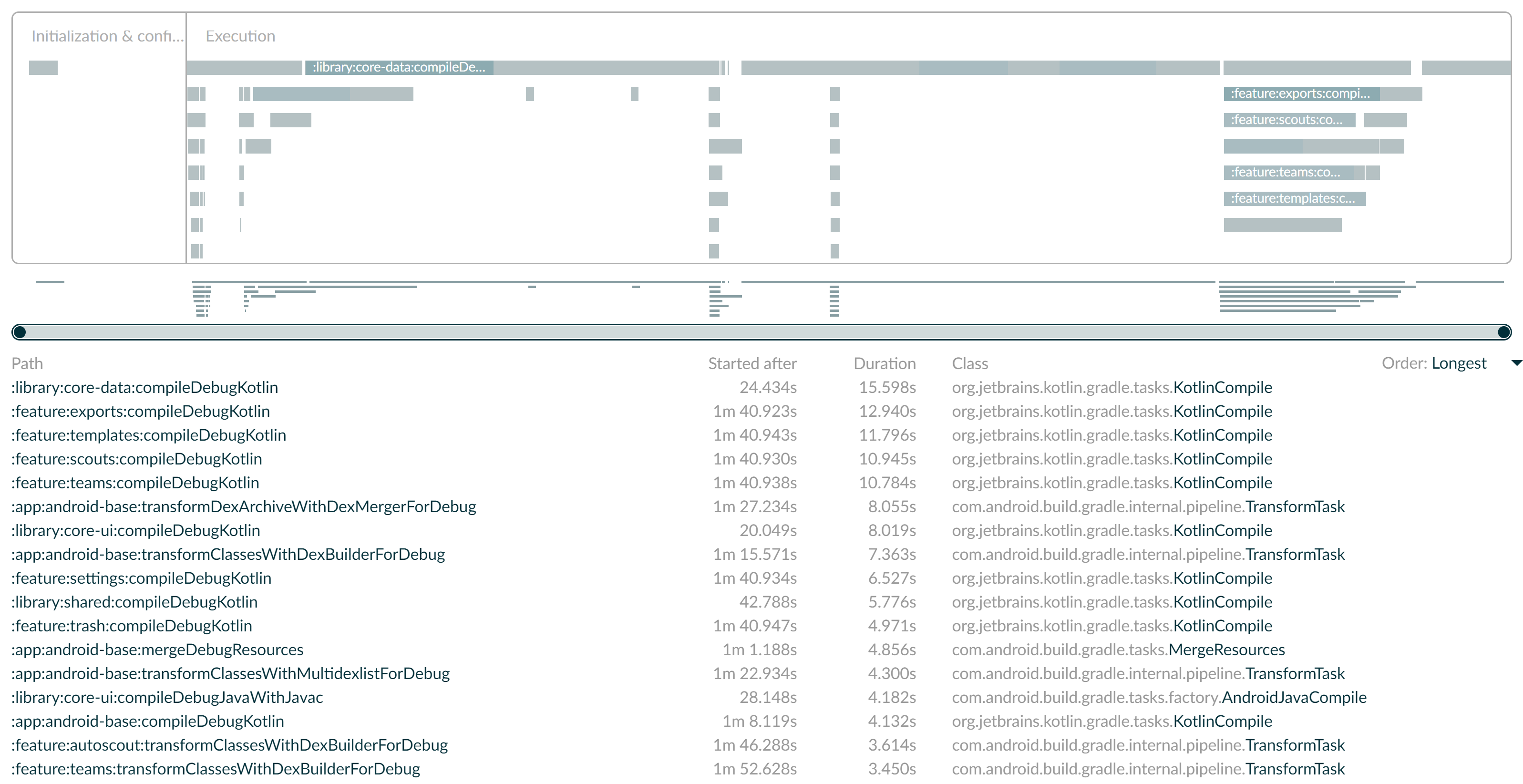Gradle task execute command line