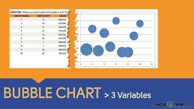 Bubble Chart With 3 Variables