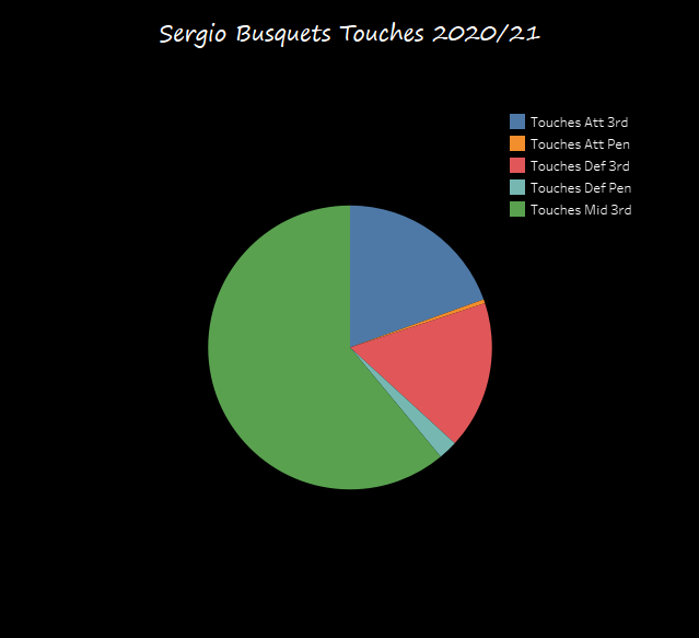 How to create pie charts in Tableau by Pramit Bardhan Medium