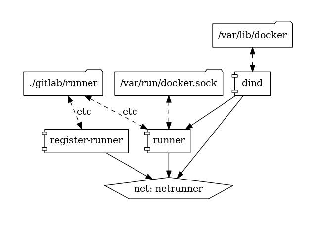 Diagrama de funcionamento docker