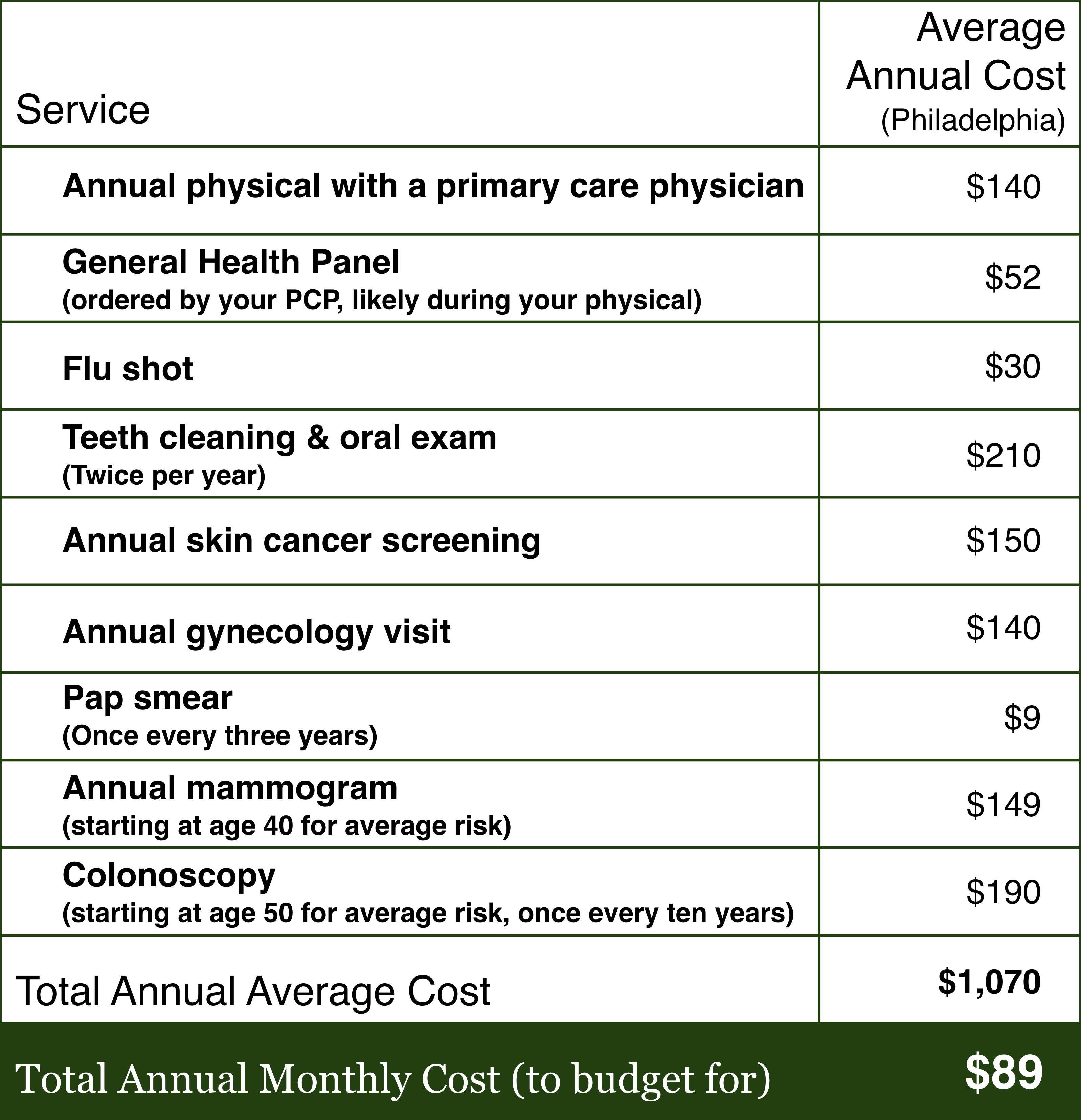 The Real Cost (& Benefit) of Preventative Care by Sibi Health Jul