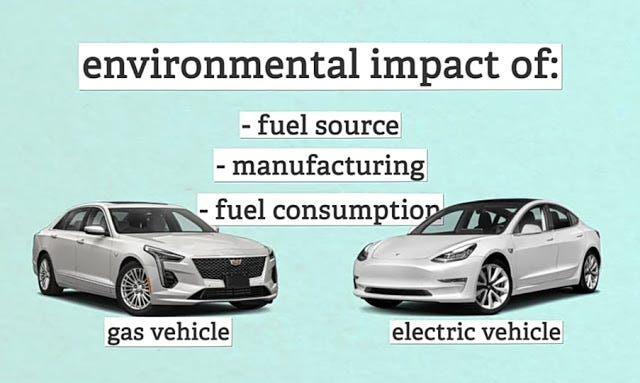 Are Electric Cars REALLY Better For The Environment?| Electric Vehicles ...