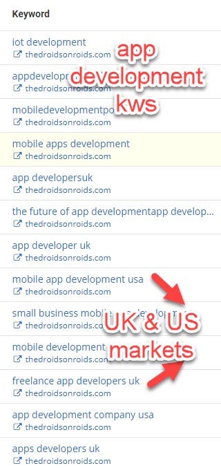 The Marketing Secrets Behind The 1st Polish App Development Company By Romeo Man Medium