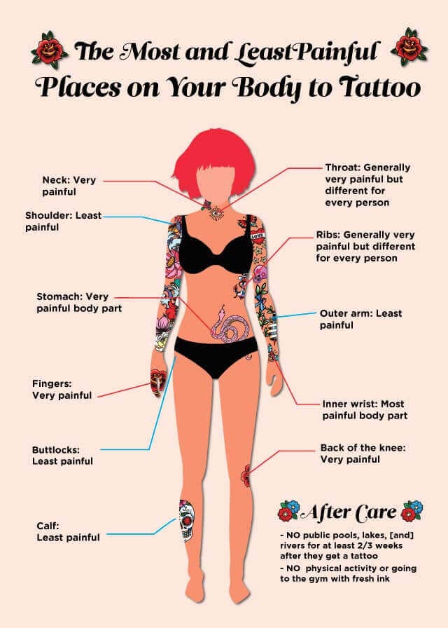 The Jhaiho Tattoo Pain Guide Why Do Tattoos Hurt By Jhaiho Medium