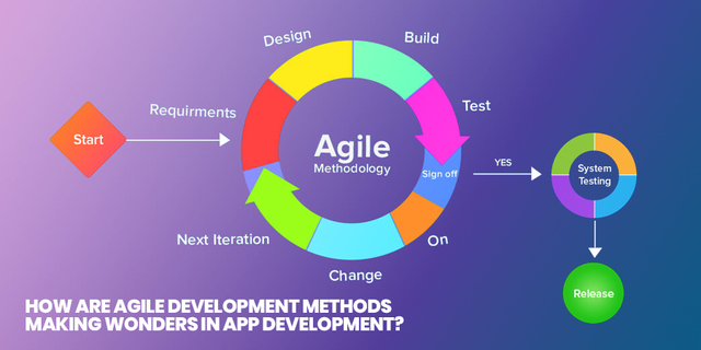 How are Agile Development methods Making Wonders in App Development? | by  Sophia Martin | The Startup | Medium