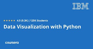 best Coursera course to learn Data Visualization with Python