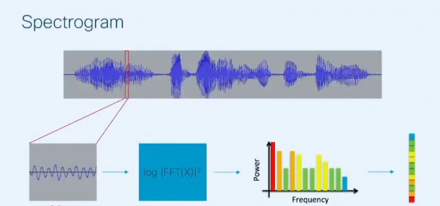 Deep Learning for Speech Recognition 