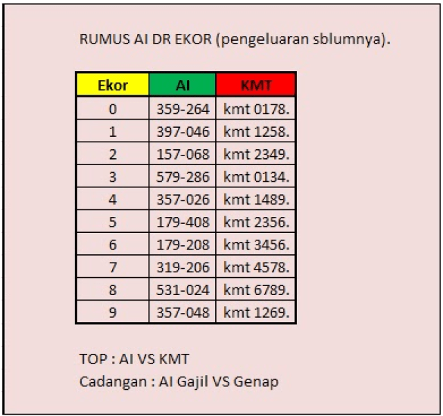 Rumus Togel Sgp