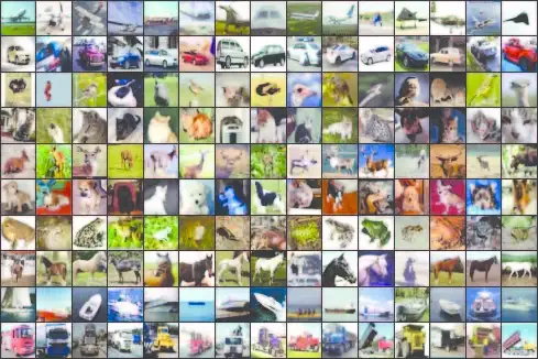 Summary: NIN — Network In Network (Image Classification)