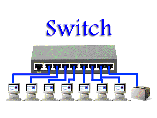 Cuál es la diferencia entre Hub vs Switch vs Router? | by Don Juan | Medium