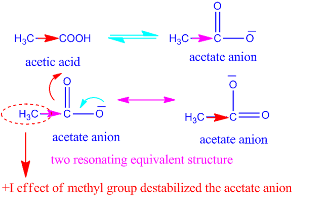 Benzoic Acid Weak Acid Stronger Than Acetic Acid Weaker Than Formic Acid By Kakali Ghosh Teacher Blogger M Sc Chemistry Medium