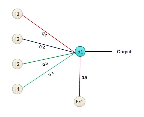 Predicting virus contraction with a Neural Net - a perceptron