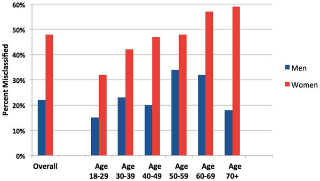 Body Fat Is More Important Than Body Mass Index Mission Org Medium