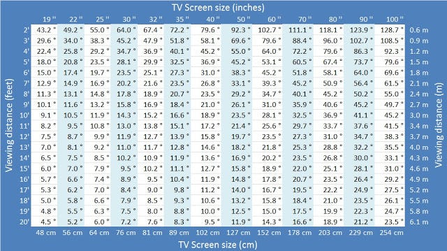 TV screen size vs. goggle field of view 
