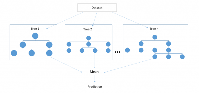 deep learning predictive analytics