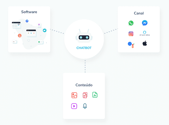 UX Writing and Chatbots — Basic Concepts to Start Applying Right Now ...