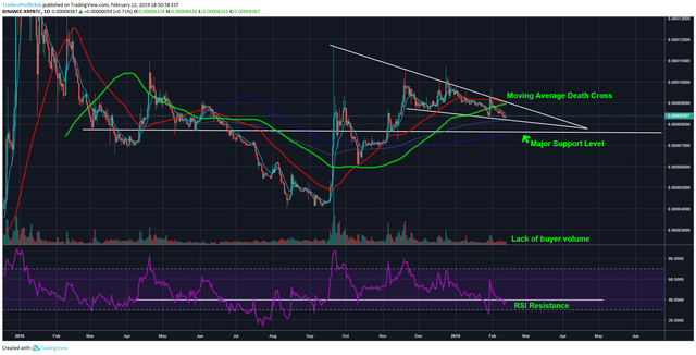 Ripple DEATH CROSS Forming! What Does This Mean For XRP? Price ...