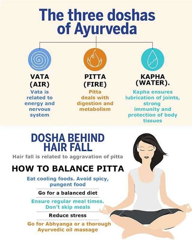 Ayurvedic Remedies For Hair Loss And Regrowth Ayurvedic Kolkata