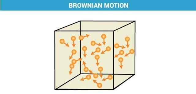 Fractional brownian motion python picture