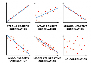 what is the meaning of correlation in statistics