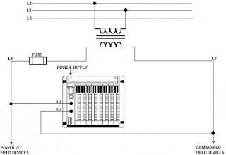 Plc meaning