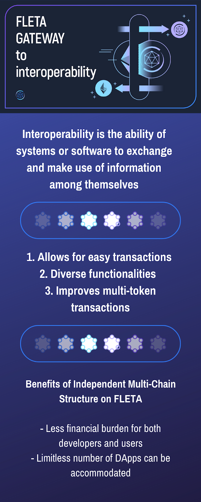 Blockchain Interoperability — The Value of Cross Chain Technology for ...