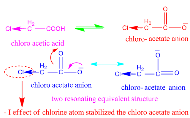Benzoic Acid Weak Acid Stronger Than Acetic Acid Weaker Than Formic Acid By Kakali Ghosh Teacher Blogger M Sc Chemistry Medium