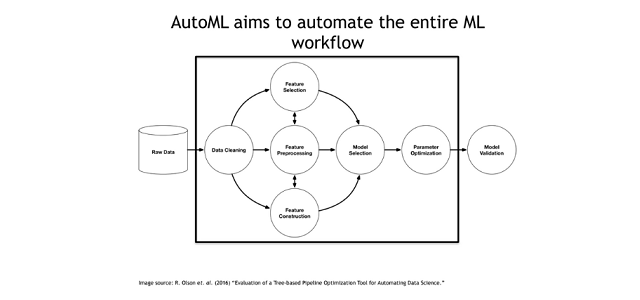 automl deep learning