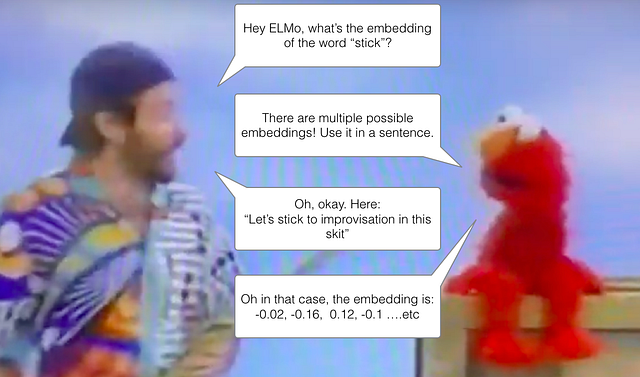 ELMo Embedding — The Entire Intent of a Query | by Sonu Sharma ...
