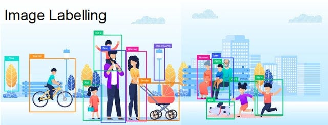 How to Label Image Data for Machine Learning and Deep Learning Training? | by Rayan Potter ...