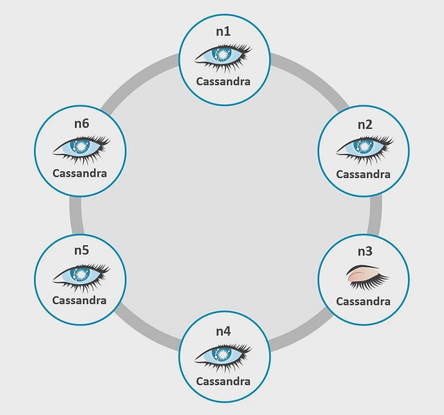 gearing-up-spring-boot-application-with-reactive-cassandra-by