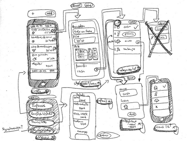 Basic UI/UX Design Concept Difference Between Wireframe & Prototype