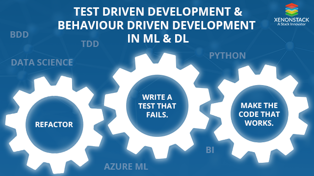 machine learning test