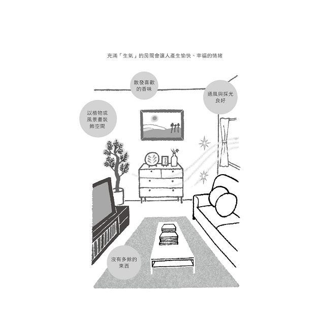 心理 心理空間大盤點 洛奇心理師雜文集 Medium 心理 心理空間大盤點 洛奇心理師雜文集 Medium