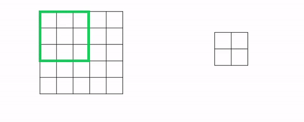 Border effects and Transition steps in Convolutional Neural Networks ...