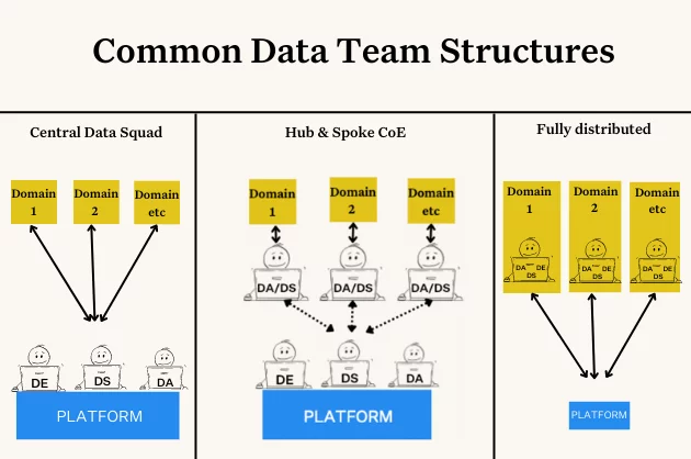 What's Next for Data Engineering in 2023? 7 Predictions