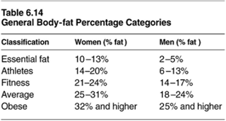 Body Fat Is More Important Than Body Mass Index Mission Org Medium