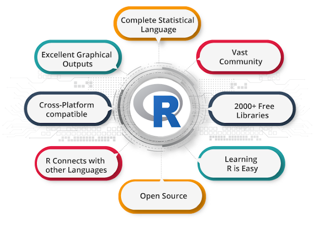 is R programming language 