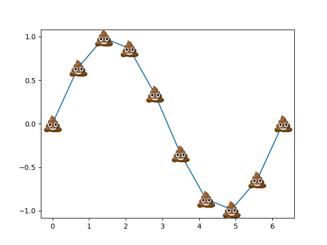 Emoji data markers in matplotlib. Using matplotlib's axes.transData and… |  by Catherine Holloway | Medium