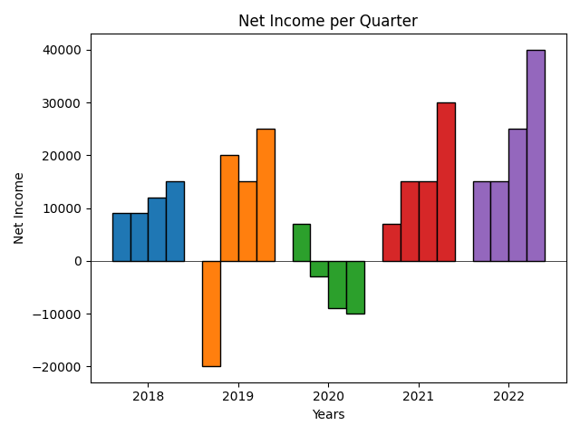 8 Matplotlib Tips for Clear & Pretty Charts | by Better Everything ...