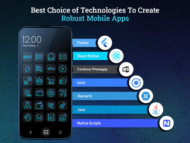 Best Choice of Technologies To Create Robust Mobile Apps | by Sophia Martin  | JavaScript in Plain English