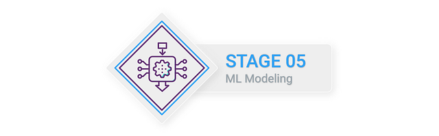 7 Stages of Machine Learning — A Framework | by Data-Driven Science ...