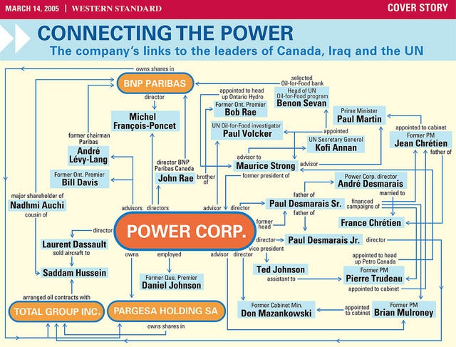 Power Corporation And The Oil For Food Scandal By American Idealism Medium