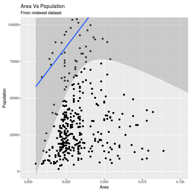 Tutorial: Plotting in R for Python Refugees | by Andre Ye | Towards ...