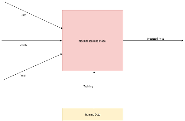 Deploy Machine Learning Models for Free | by Vaibhav Kumar | Analytics ...