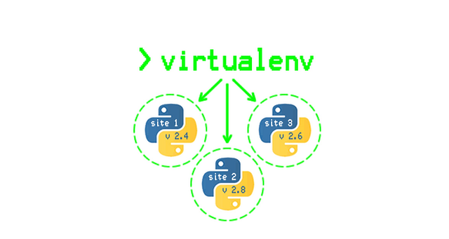 ICON DAPP From A-Z Part 1: Tools & Environment | by 2infiniti (Justin ...