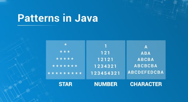 Patterns Programs in Java | Edureka