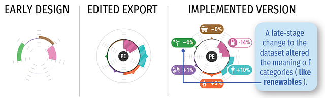 Data Changes Everything: How Data Visualization Design and Interface ...