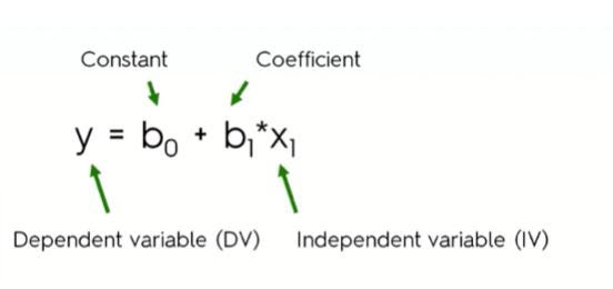 Introduction to Machine Learning Algorithms-Linear Regression | by ...