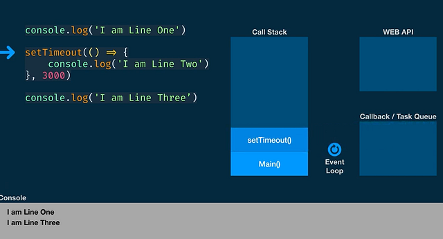 Concurrency model & Event loop in javascript: | by Md Faishal | Medium